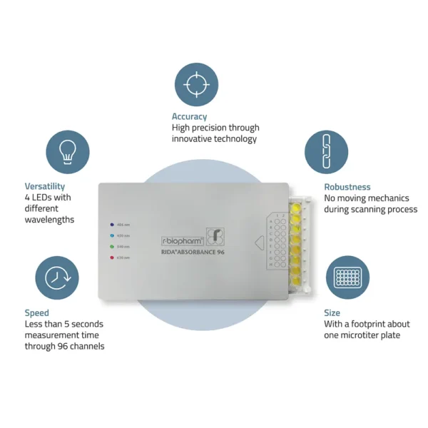 RIDA®ABSORBANCE 96 incl. RIDASOFT Win.NET FF